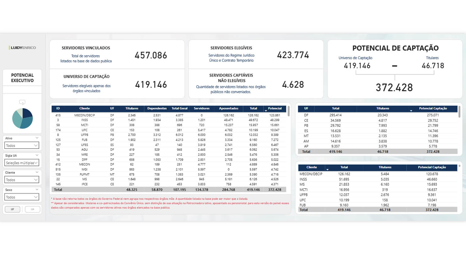 BI Cross-referencing 2
